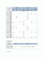 여성간호학 임상실습 자궁내막증 케이스자궁내막증 간호과정자궁내막증 간호진단 A+ 11페이지