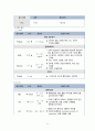 여성간호학 임상실습 자궁내막증 케이스자궁내막증 간호과정자궁내막증 간호진단 A+ 12페이지
