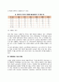 현대가족의 변화(현대가족의 가족가치관 변화 인구학적 변화 가족형태와 기능의 변화) 4페이지