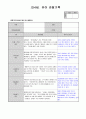 만4세 5월  유아 관찰일지  19명분량(아동관찰일지)19페이지 2페이지