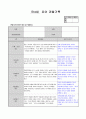 만4세 5월  유아 관찰일지  19명분량(아동관찰일지)19페이지 3페이지