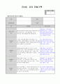 만4세 5월  유아 관찰일지  19명분량(아동관찰일지)19페이지 4페이지