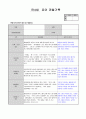 만4세 5월  유아 관찰일지  19명분량(아동관찰일지)19페이지 5페이지