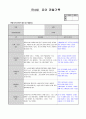 만4세 5월  유아 관찰일지  19명분량(아동관찰일지)19페이지 7페이지