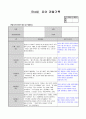 만4세 5월  유아 관찰일지  19명분량(아동관찰일지)19페이지 8페이지