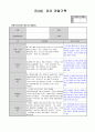 만4세 5월  유아 관찰일지  19명분량(아동관찰일지)19페이지 10페이지