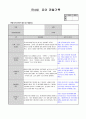 만4세 5월  유아 관찰일지  19명분량(아동관찰일지)19페이지 14페이지