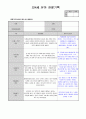 만4세 5월  유아 관찰일지  19명분량(아동관찰일지)19페이지 19페이지