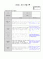 만4세 5월  유아 관찰일지  19명분량(아동관찰일지)19페이지 20페이지