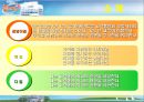 하이마트기업분석하이마트 소개하이마트 마케팅 전략브랜드마케팅서비스마케팅글로벌경영사례분석swotstp4p 5페이지