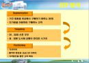 하이마트기업분석하이마트 소개하이마트 마케팅 전략브랜드마케팅서비스마케팅글로벌경영사례분석swotstp4p 6페이지