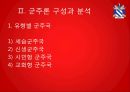군주론마키아벨리의 생애군주론 구성과 분석유형별 군주국영토획득방법군대의 조직과 유지 11페이지