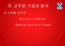 군주론마키아벨리의 생애군주론 구성과 분석유형별 군주국영토획득방법군대의 조직과 유지 14페이지