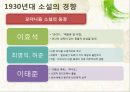 현대문학사문학의 정신과 기법의 전환문학의 논리와 방법의 전환소설의 양식과 기법의 분화시 정신과 언어의 발견극문학의 대중성과 사실주의적 성과모더니즘 vs 리얼리즘모더니즘 소설 12페이지