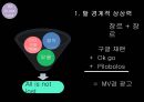 패러디 광고광고마케팅광고사례분석폭스바겐 자동차 광고광고성공사례브랜드마케팅서비스마케팅글로벌경영사례분석swotstp4p 18페이지
