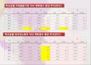 한국 다문화교육다문화교육의 이해다문화교육이론다문화교육대상-다문화가정자녀다문화교육정책다문화교육사례 12페이지