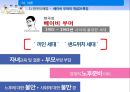 베이비붐 세대 노후준비경제 인식도 조사베이비부머의 개념과 특징베이비붐세대의 경제활동자산현황노후준비 실태경제적 준비성공적 노화의 연관성 6페이지