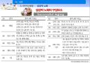 베이비붐 세대 노후준비경제 인식도 조사베이비부머의 개념과 특징베이비붐세대의 경제활동자산현황노후준비 실태경제적 준비성공적 노화의 연관성 8페이지
