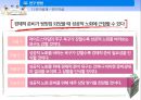 베이비붐 세대 노후준비경제 인식도 조사베이비부머의 개념과 특징베이비붐세대의 경제활동자산현황노후준비 실태경제적 준비성공적 노화의 연관성 11페이지