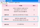 베이비붐 세대 노후준비경제 인식도 조사베이비부머의 개념과 특징베이비붐세대의 경제활동자산현황노후준비 실태경제적 준비성공적 노화의 연관성 14페이지
