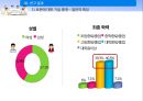 베이비붐 세대 노후준비경제 인식도 조사베이비부머의 개념과 특징베이비붐세대의 경제활동자산현황노후준비 실태경제적 준비성공적 노화의 연관성 18페이지