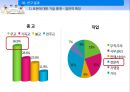 베이비붐 세대 노후준비경제 인식도 조사베이비부머의 개념과 특징베이비붐세대의 경제활동자산현황노후준비 실태경제적 준비성공적 노화의 연관성 19페이지