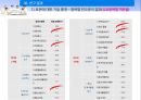 베이비붐 세대 노후준비경제 인식도 조사베이비부머의 개념과 특징베이비붐세대의 경제활동자산현황노후준비 실태경제적 준비성공적 노화의 연관성 31페이지