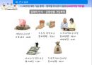 베이비붐 세대 노후준비경제 인식도 조사베이비부머의 개념과 특징베이비붐세대의 경제활동자산현황노후준비 실태경제적 준비성공적 노화의 연관성 34페이지