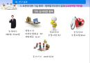 베이비붐 세대 노후준비경제 인식도 조사베이비부머의 개념과 특징베이비붐세대의 경제활동자산현황노후준비 실태경제적 준비성공적 노화의 연관성 36페이지