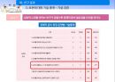 베이비붐 세대 노후준비경제 인식도 조사베이비부머의 개념과 특징베이비붐세대의 경제활동자산현황노후준비 실태경제적 준비성공적 노화의 연관성 39페이지