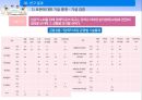 베이비붐 세대 노후준비경제 인식도 조사베이비부머의 개념과 특징베이비붐세대의 경제활동자산현황노후준비 실태경제적 준비성공적 노화의 연관성 40페이지