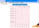 베이비붐 세대 노후준비경제 인식도 조사베이비부머의 개념과 특징베이비붐세대의 경제활동자산현황노후준비 실태경제적 준비성공적 노화의 연관성 41페이지