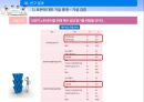 베이비붐 세대 노후준비경제 인식도 조사베이비부머의 개념과 특징베이비붐세대의 경제활동자산현황노후준비 실태경제적 준비성공적 노화의 연관성 42페이지