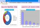 베이비붐 세대 노후준비경제 인식도 조사베이비부머의 개념과 특징베이비붐세대의 경제활동자산현황노후준비 실태경제적 준비성공적 노화의 연관성 45페이지