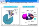 베이비붐 세대 노후준비경제 인식도 조사베이비부머의 개념과 특징베이비붐세대의 경제활동자산현황노후준비 실태경제적 준비성공적 노화의 연관성 49페이지