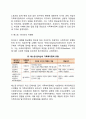 [가족복지정책] 가족복지정책의 발달과정 가족복지정책 유형화 6페이지