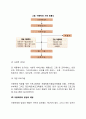 [아동학대와 방임] 아동학대의 원인과 위험요인 아동학대 증상 아동학대를 위한 사정 아동학대 개입을 위한 서비스 및 프로그램 아동학대 및 방임의 예방 8페이지