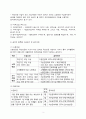 국민연금법과 국민건강보험법의 주요내용과 문제점 및 개선방안 3페이지