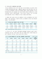 성인기의 정신건강 12페이지