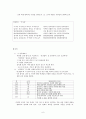 [고전문학 교육론] 고전문학 그 장르적 특성에 맞게 (고려가요 - 노래 노래로써) 6페이지