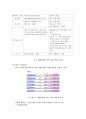[경영정보론] ERP 대웅제약 사례를 중심으로 [ERP 정의 ERP 역사 ERP 특징 ERP 도입 필요성 대웅제약 ERP 활용사례 대웅제약 사례 ERP 문제점] 24페이지
