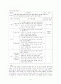 [고전문학 교육론] 고대 가요 지도 방안 5페이지