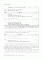 [고전문학 교육론] 대안교재를 활용한 고전문학수업 지도안 연구 - 운영전(雲英傳) - 손가락에 잘못 떨어진 먹물 한 방울 8페이지