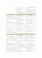 웨어러블 디바이스의  활용사례 SWOT분석 및 발전 전망 14페이지