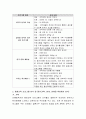 평생교육기관에서 실제로 기획된 프로그램 계획서 1부를 수집하여 기획 설계 마케팅측면에서 분석하시오 3페이지