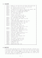 [경영조직론] 환경변화에 따른 하이닉스 반도체의 구조변화 4페이지