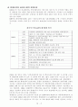 [경영조직론] 환경변화에 따른 하이닉스 반도체의 구조변화 10페이지
