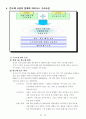 [경영조직론] 환경변화에 따른 하이닉스 반도체의 구조변화 12페이지