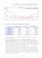 [경영조직론] 환경변화에 따른 하이닉스 반도체의 구조변화 13페이지