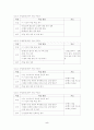 [고전문학 교육론] 판소리계 소설 지도 방안 5페이지